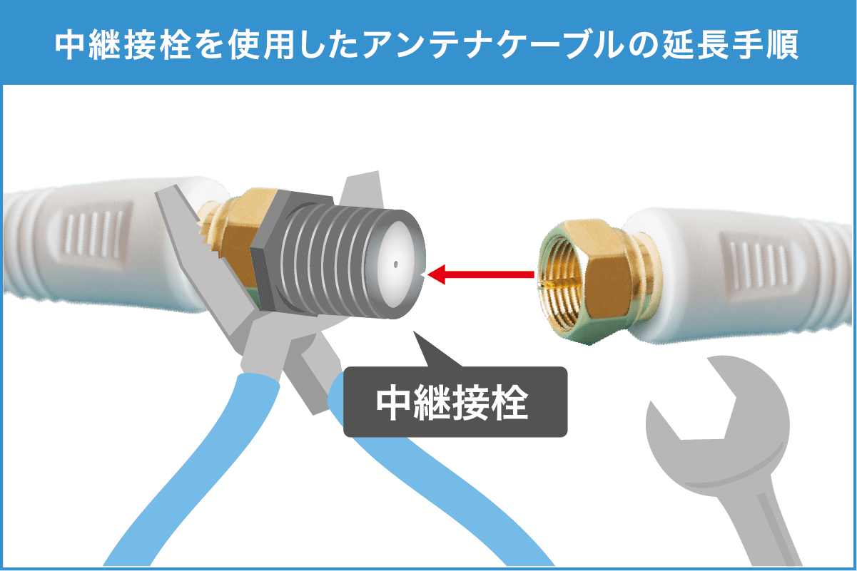 中継接栓によるケーブルの延長