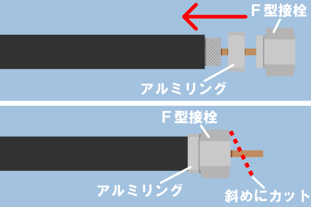 アンテナケーブル加工3