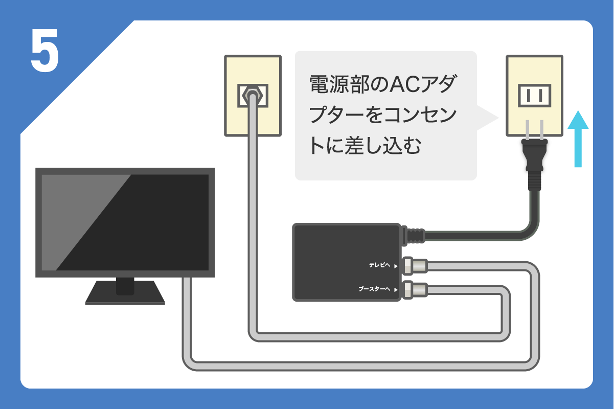 テレビブースターの効果とおすすめ6選｜たった2つの確認で最適な商品が