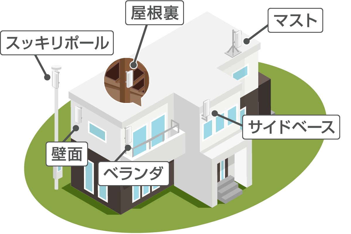 平面アンテナ（デザインアンテナ）の設置場所