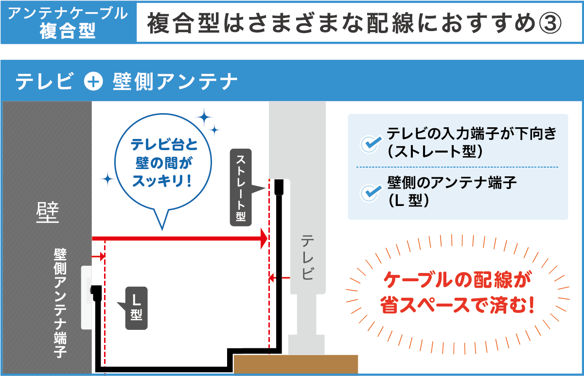 複合型　テレビ＋壁