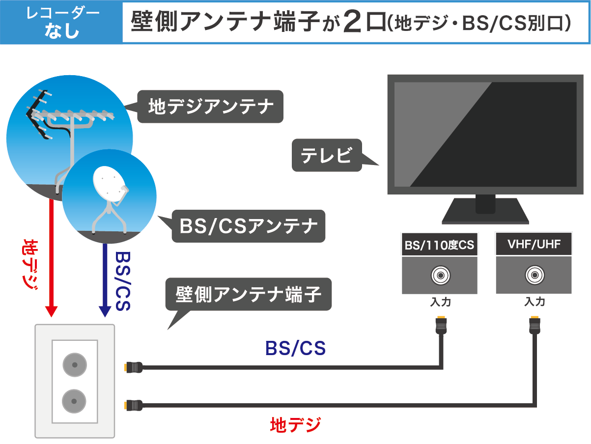 配線・設置方法_地デジのみ_レコーダーあり