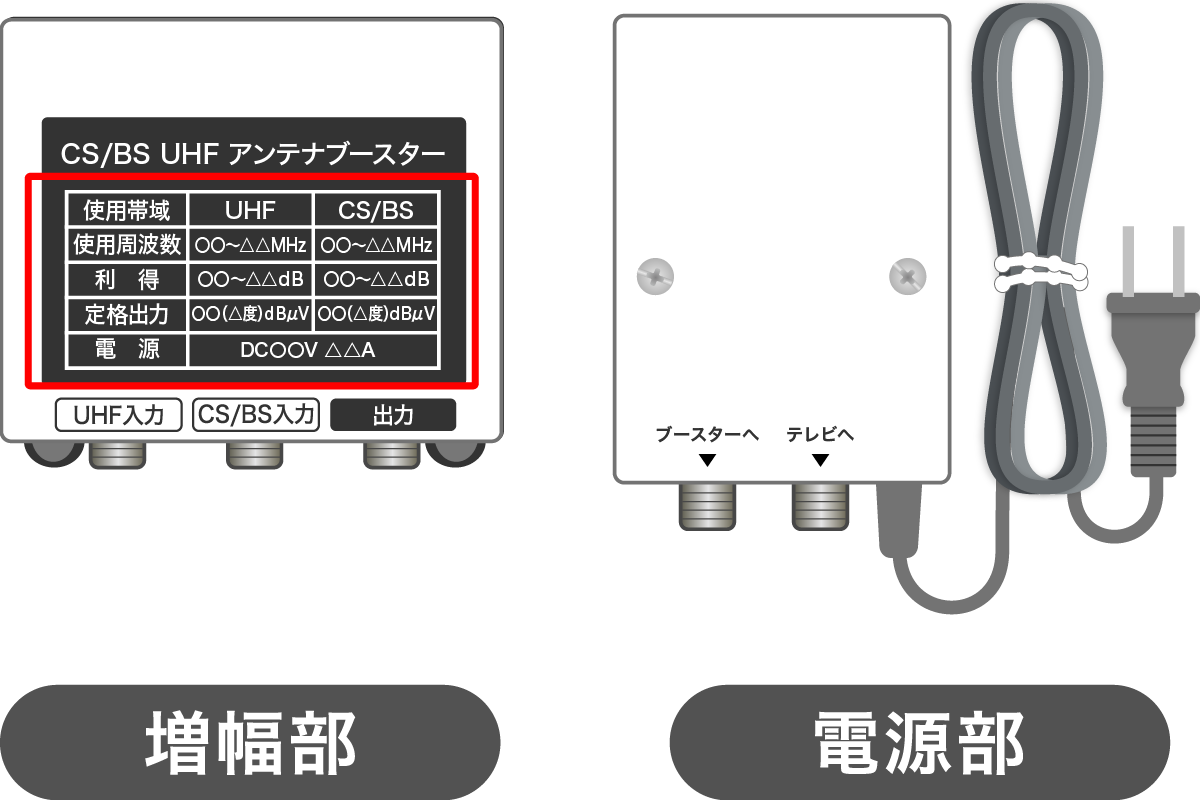 テレビブースターの効果とおすすめ6選｜たった2つの確認で最適な商品が