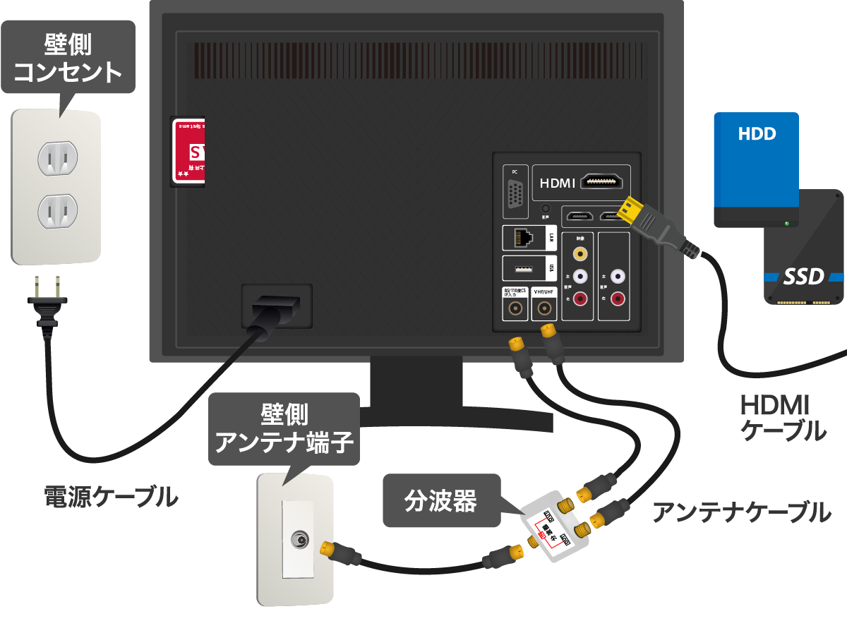 テレビ背面の配線