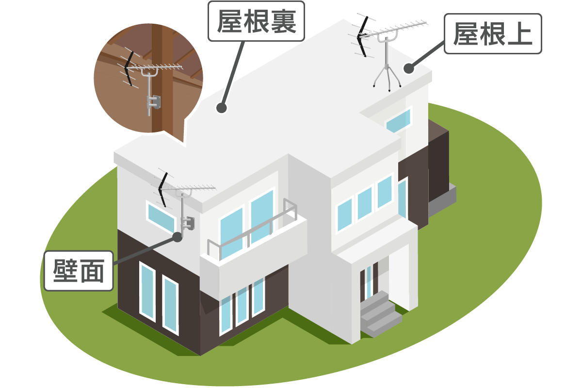 八木式アンテナ　設置場所