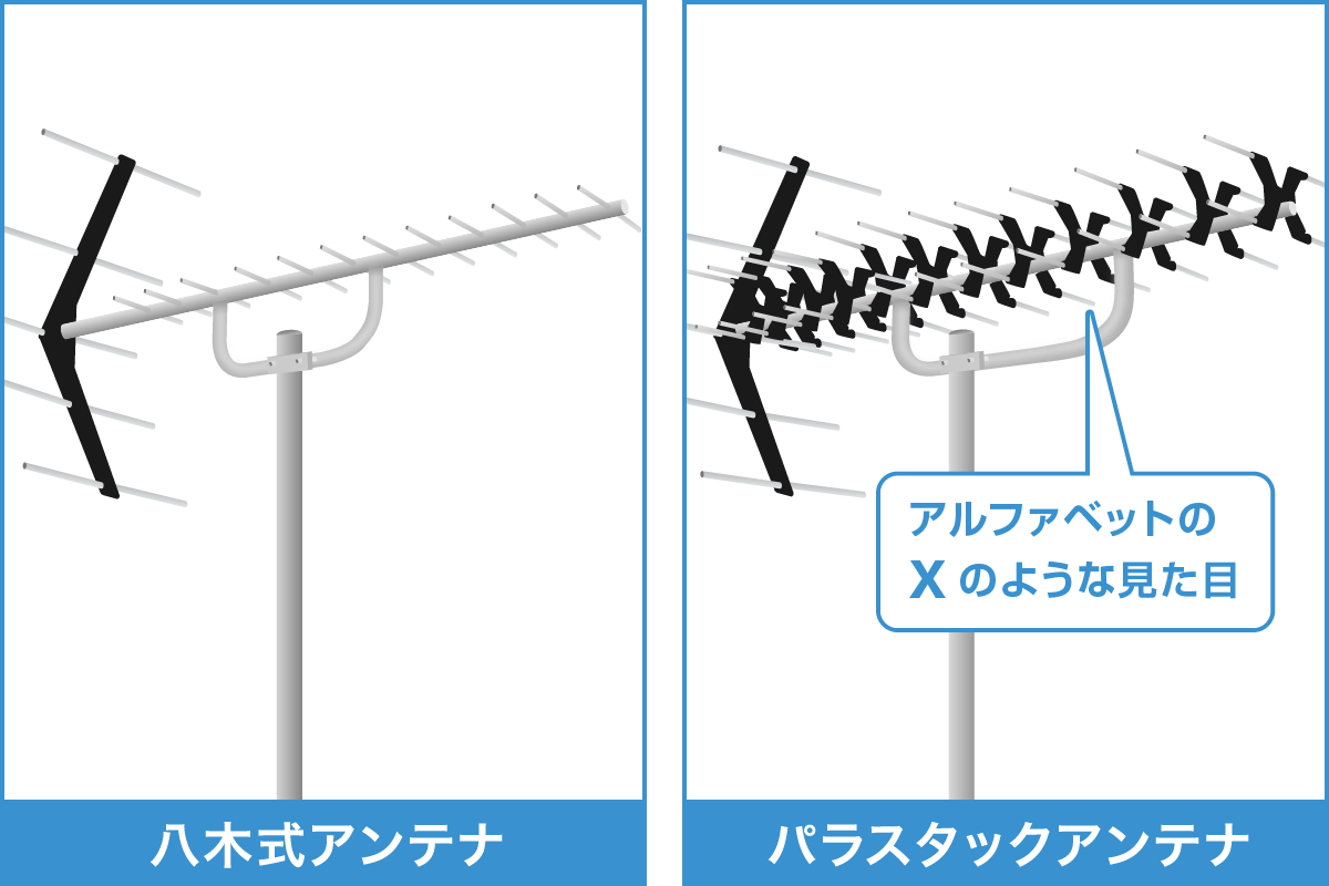 八木式アンテナとパラスタックアンテナの違い