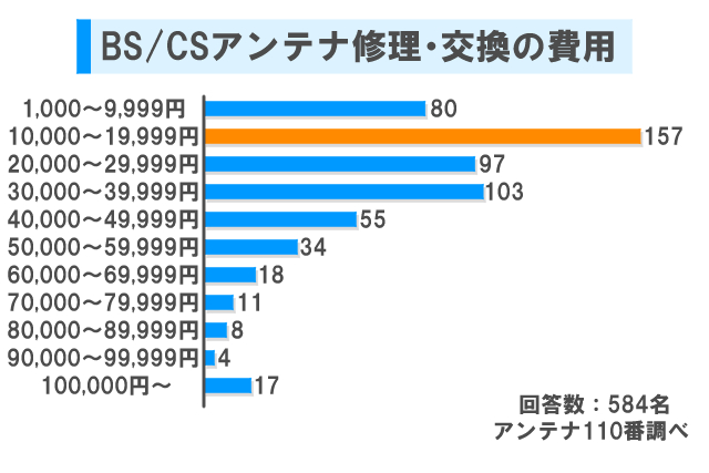 E203エラーコードが出るのはテレビが受信できていないからかも!確認 E203エラーコードが出るのはテレビが受信できていないからかも!確認