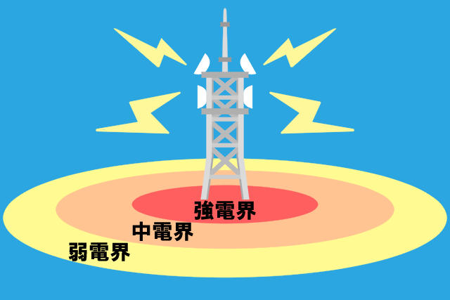 電波強度