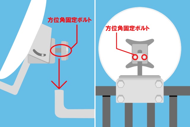 アンテナの皿部分を固定金具に取り付ける