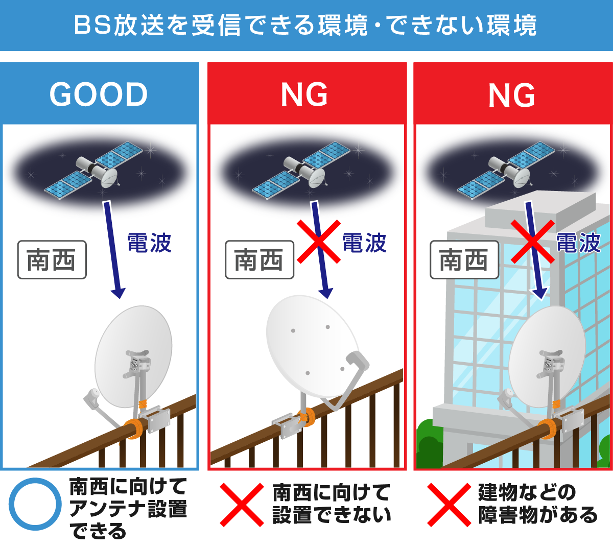 BS放送を受信できる環境・できない環境