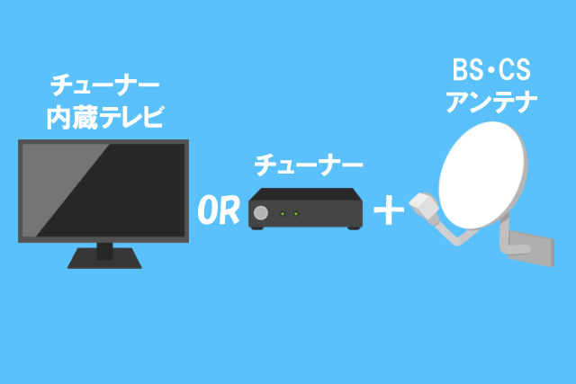 テレビ内蔵チューナーORチューナー|BSCSアンテナ