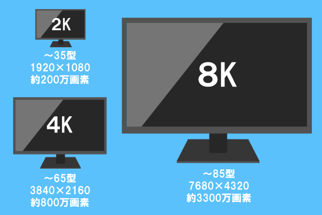 2K・4K・8K