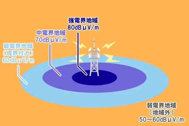 電界地域