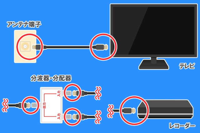 アンテナケーブルの接続