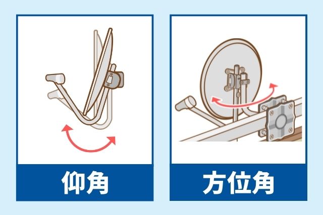 仰角 方位角