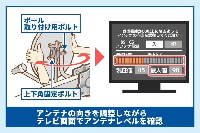 アンテナレベル合わせる