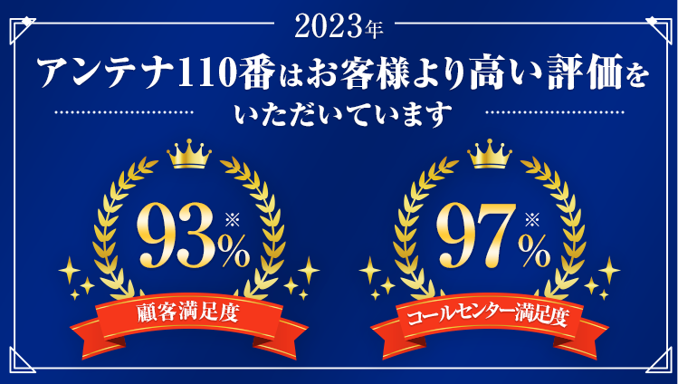 皆様からご支持をいただきアンテナ110番は3冠達成! 顧客満足度No.1 アフターフォローNo.1 価格満足度No.1