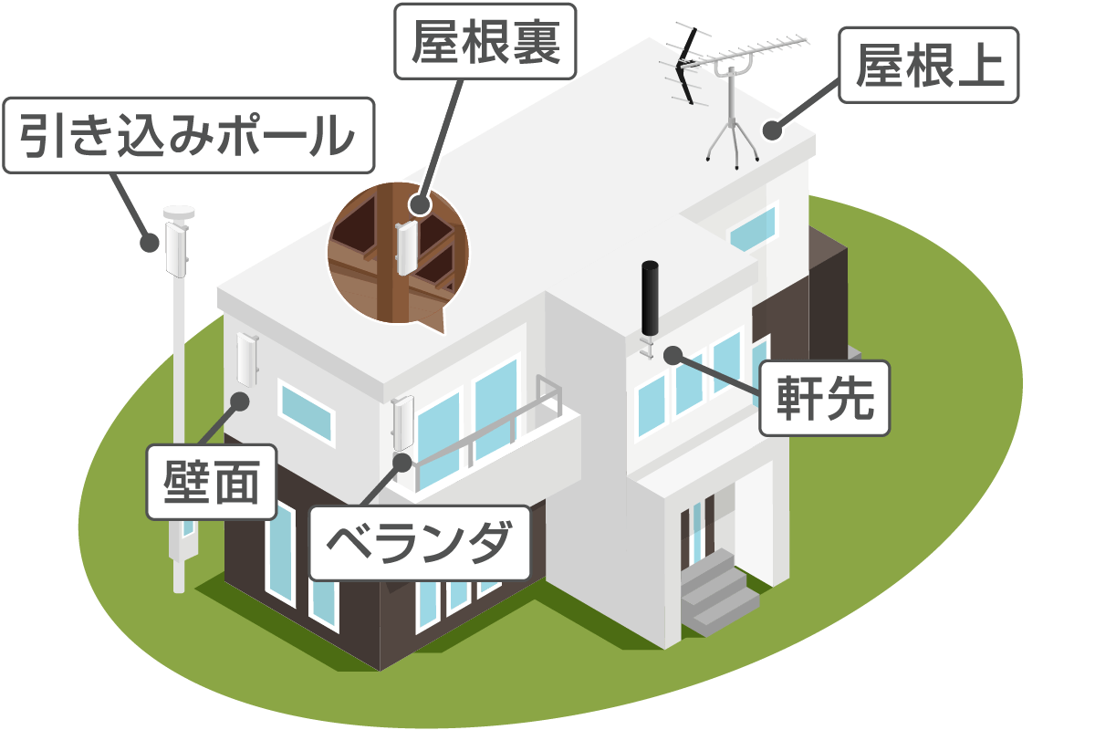 地デジアンテナ3種類