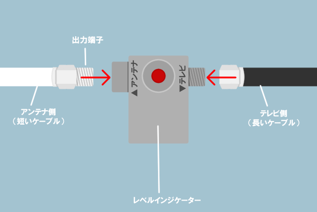 レベルインジケーターをつける