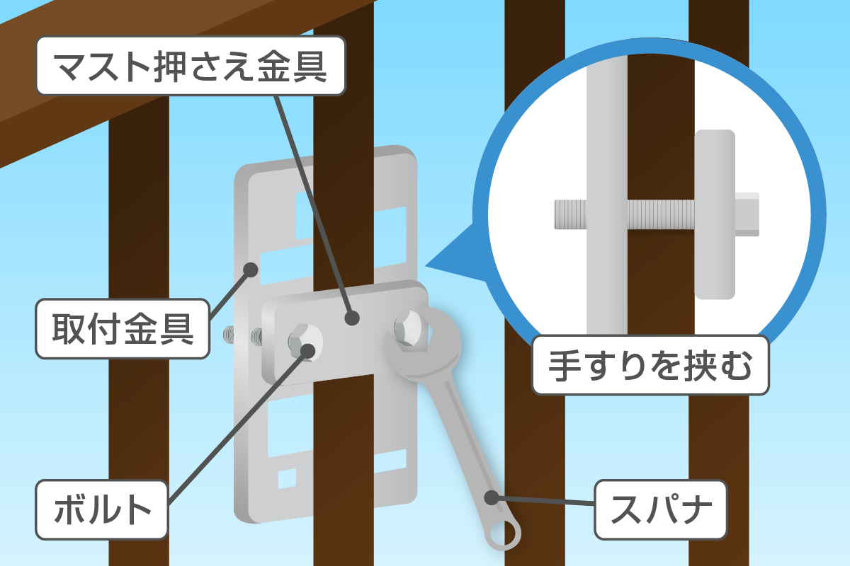 アンテナ取付金具をつける