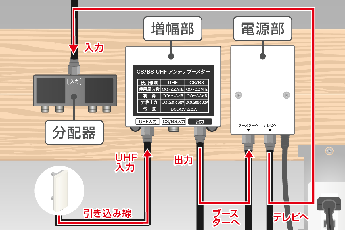 ブースターの配線