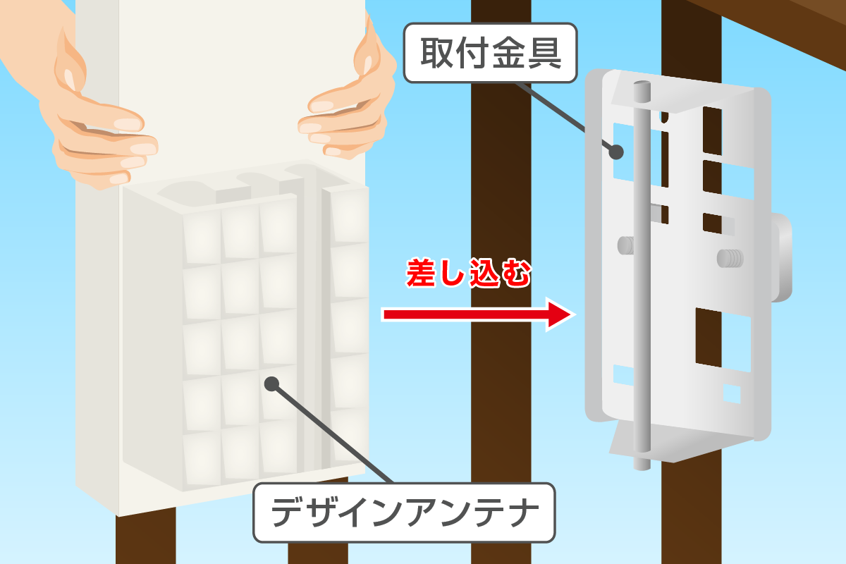 手すりの取付金具とアンテナを組み合わせる