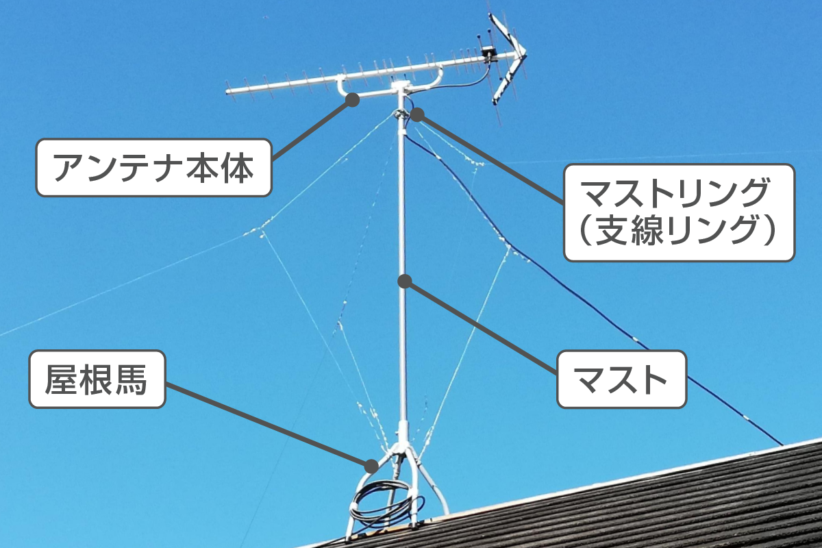 八木式アンテナの屋根上設置の写真