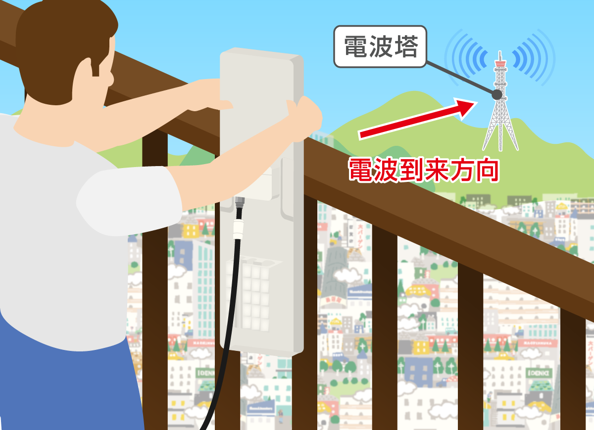 受信面を電波塔に向ける