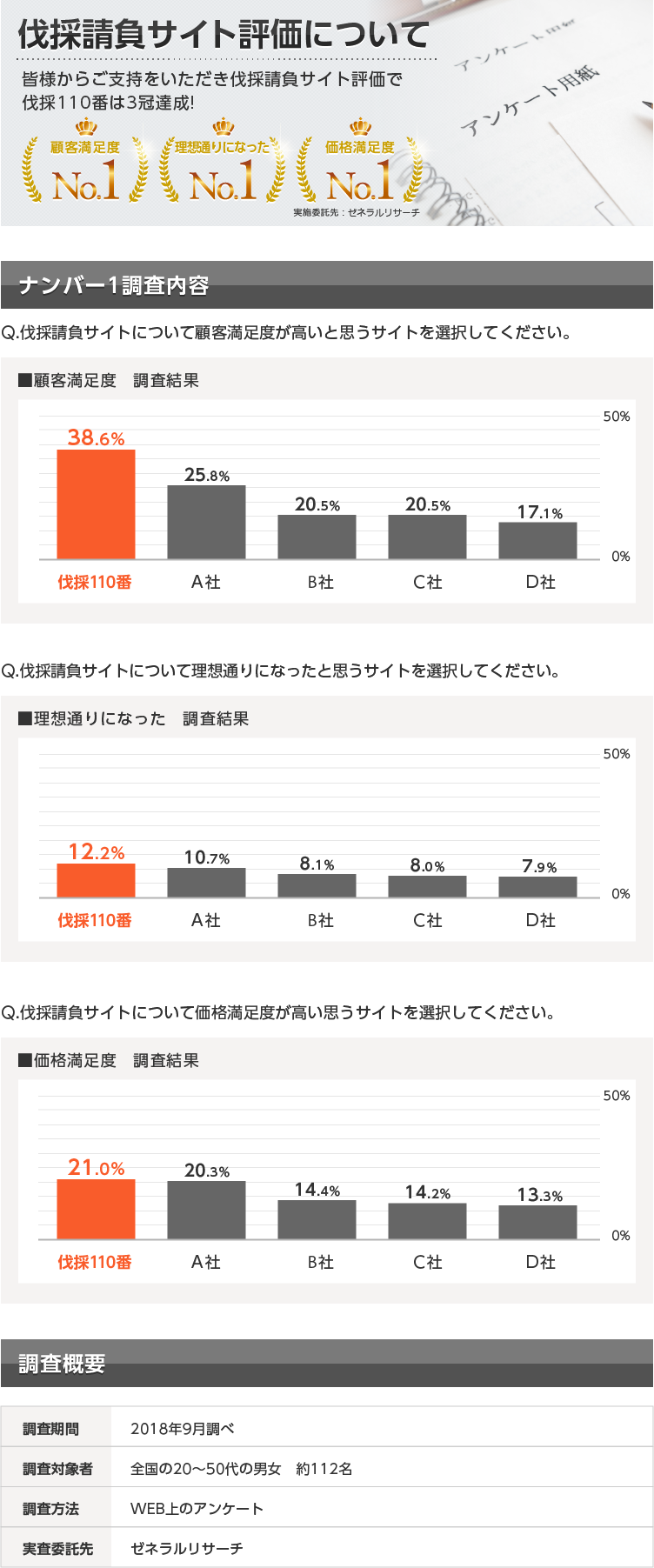 伐採請負サイト評価について