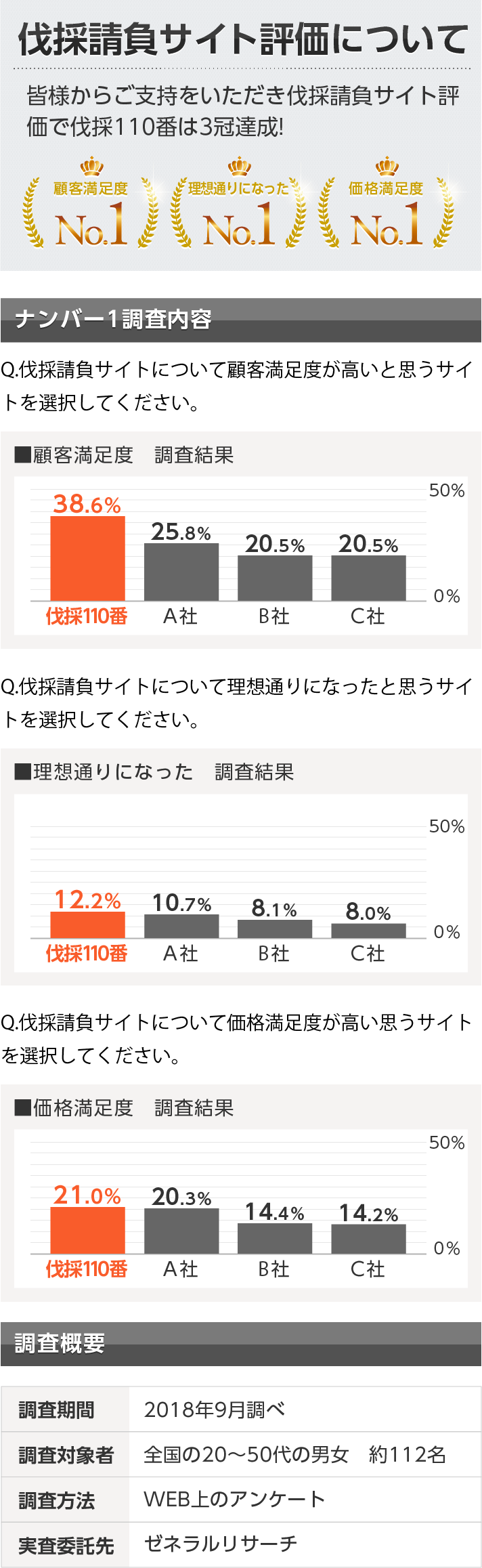 伐採請負サイト評価について