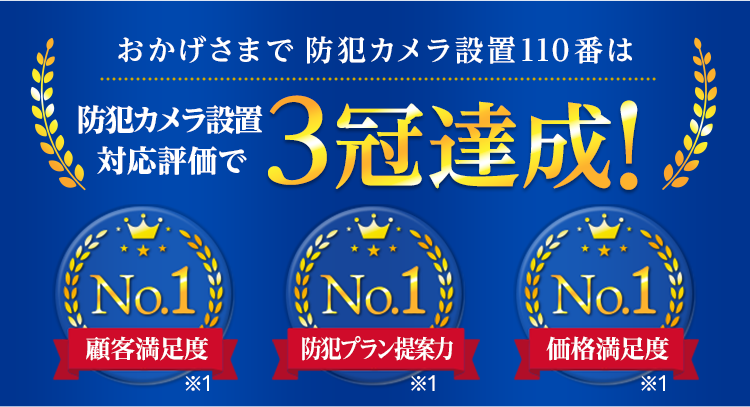 皆様からご支持をいただき防犯カメラ設置110番は3冠達成! 顧客満足度No.1 防犯プラン提案力No.1 価格満足度No.1