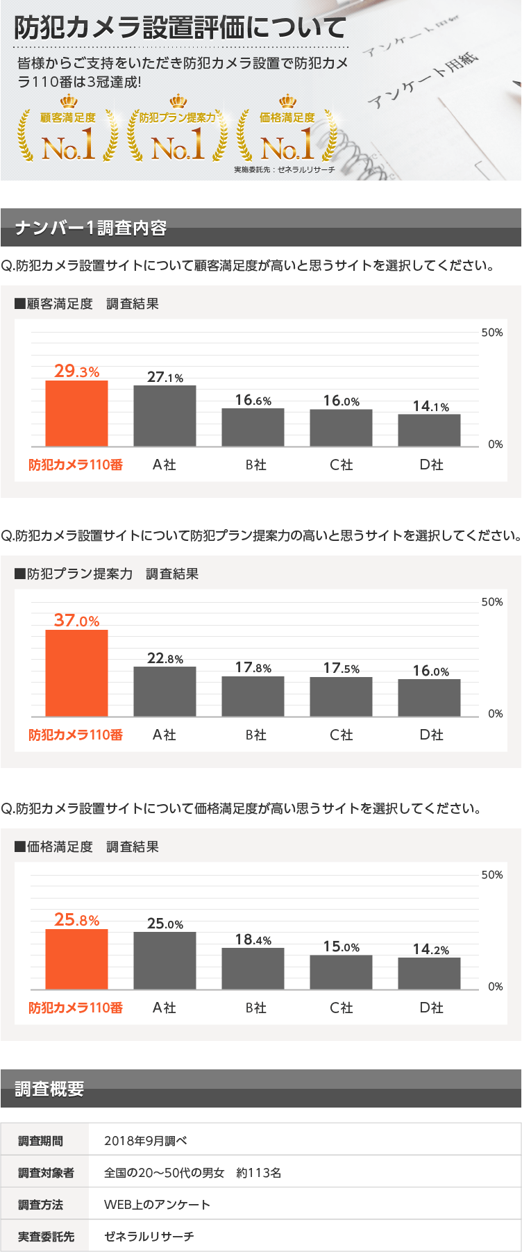 防犯カメラ設置評価について