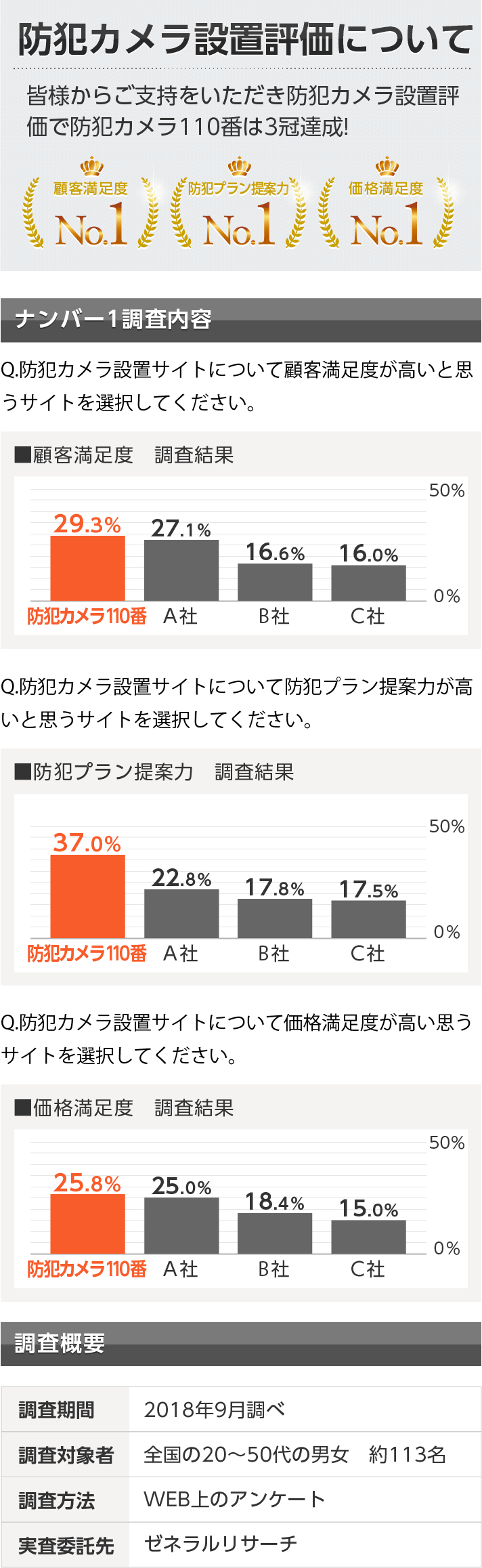 防犯カメラ設置評価について