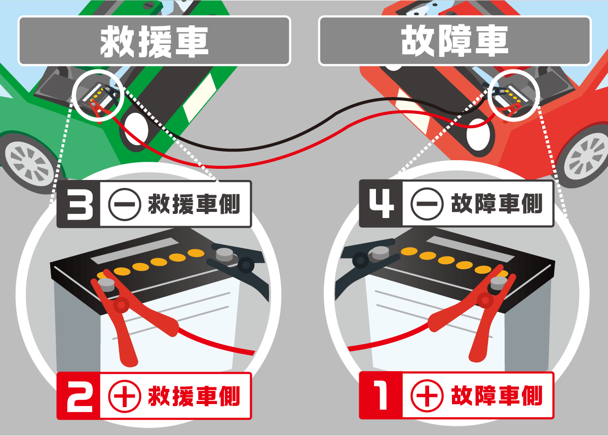 ジャンプスタート　救援車　つなぎ方