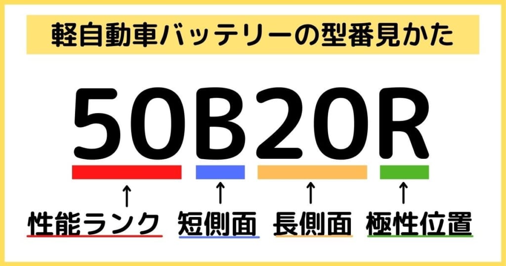 軽自動車のバッテリーの寿命は 交換の目安を紹介 価格 交換方法 カーバッテリー110番