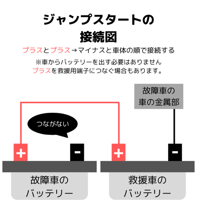 初めてでも簡単 バイク 原付のバッテリー上がりをすぐに解決する4つの対処法 カーバッテリー110番