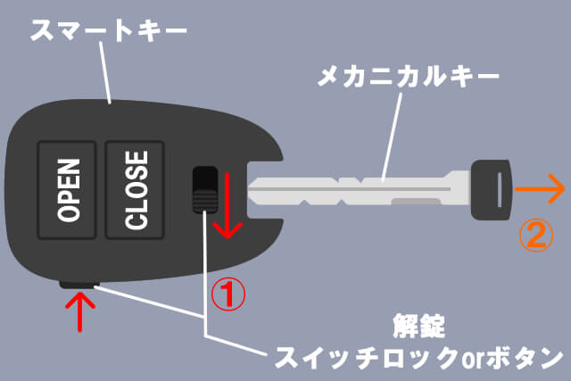 フリードのバッテリー上がりを即刻解決 エンジンがかからない原因と対処法 カーバッテリー110番