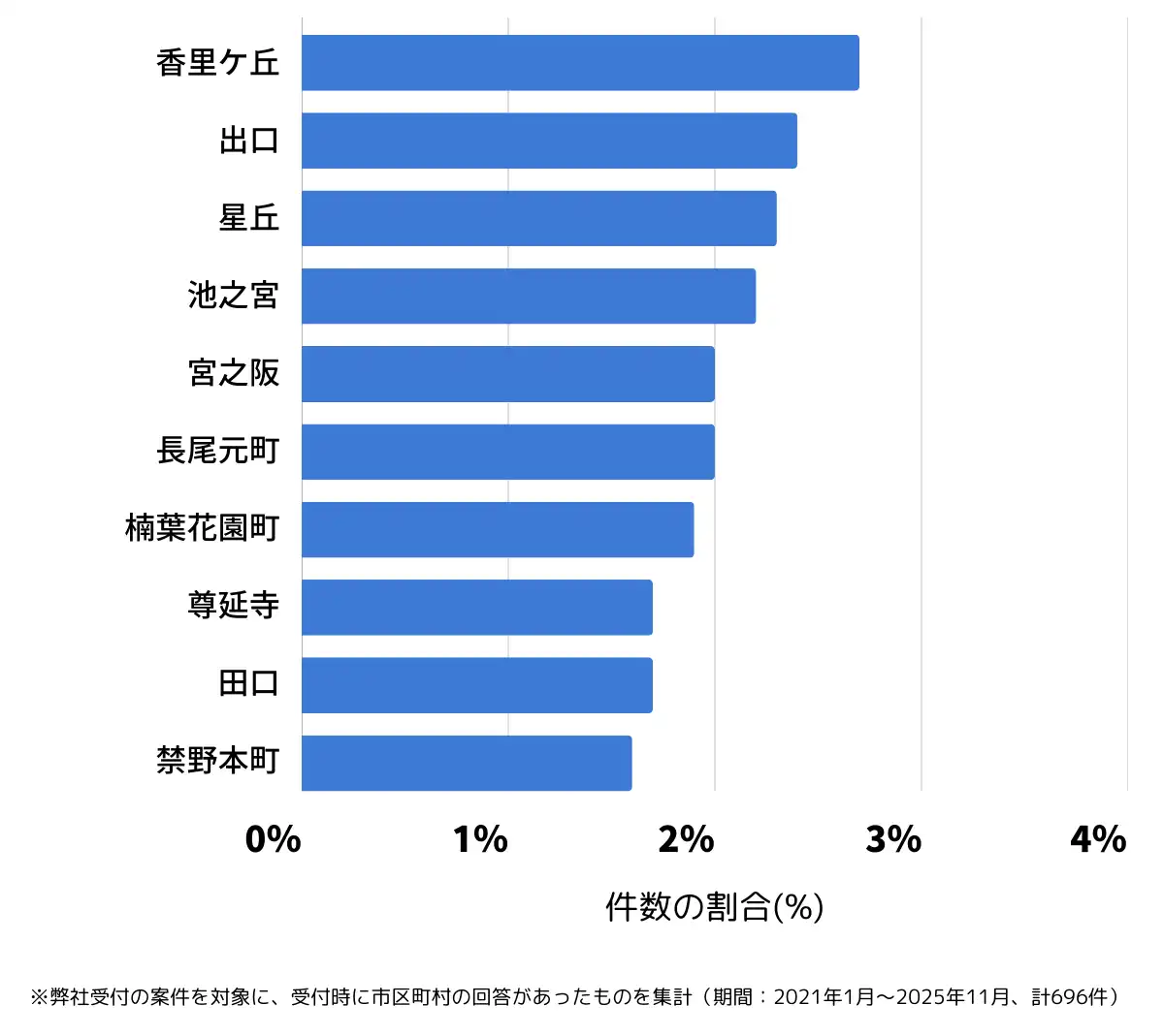 大阪府枚方市でバッテリー上がりの復旧・交換の相談が多い地域