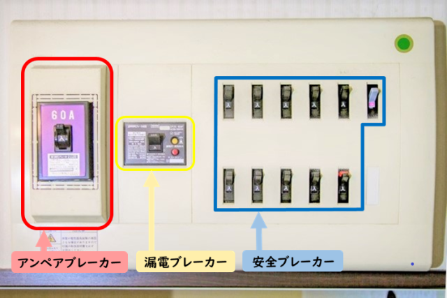 手順１.漏電箇所をチェックする