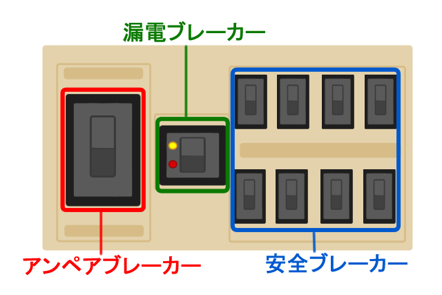 ブレーカーの種類と役割