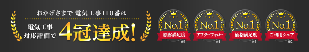 おかげさまで電気工事110番は4冠達成! 顧客満足度No.1 アフターフォローNo.1 価格満足度No.1 ご利用シェアNo.1