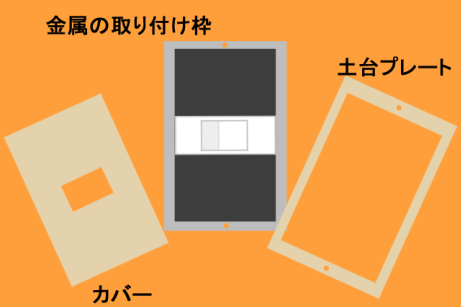 2.カバーと金属の取り付け枠を外す