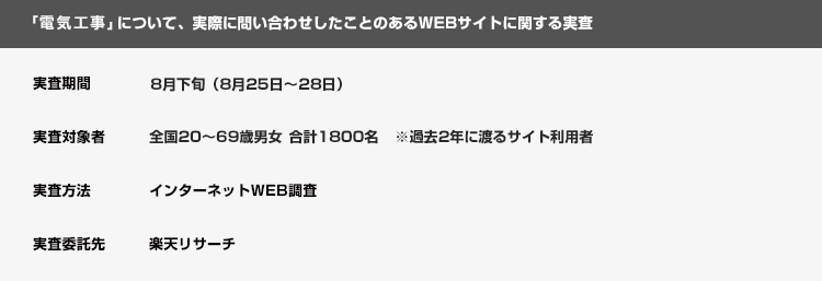 WEBサイト調査の内訳