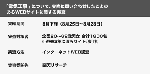 WEBサイト調査の内訳