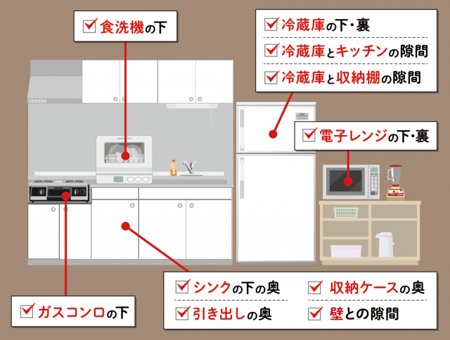 ゴキブリのいそうな場所