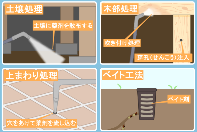 家を持つなら防蟻処理は必要 施工タイミングと費用を紹介 害虫駆除110番 家を持つなら防蟻処理は必要 施工タイミングと費用を紹介 害虫駆除110番