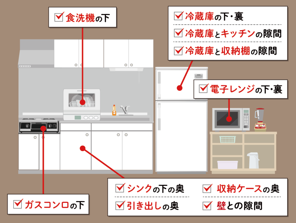 キッチン　ゴキブリが隠れる場所