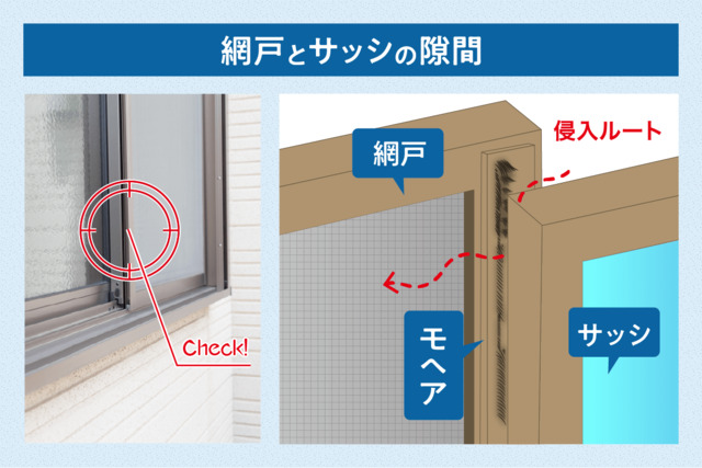 網戸とサッシの隙間