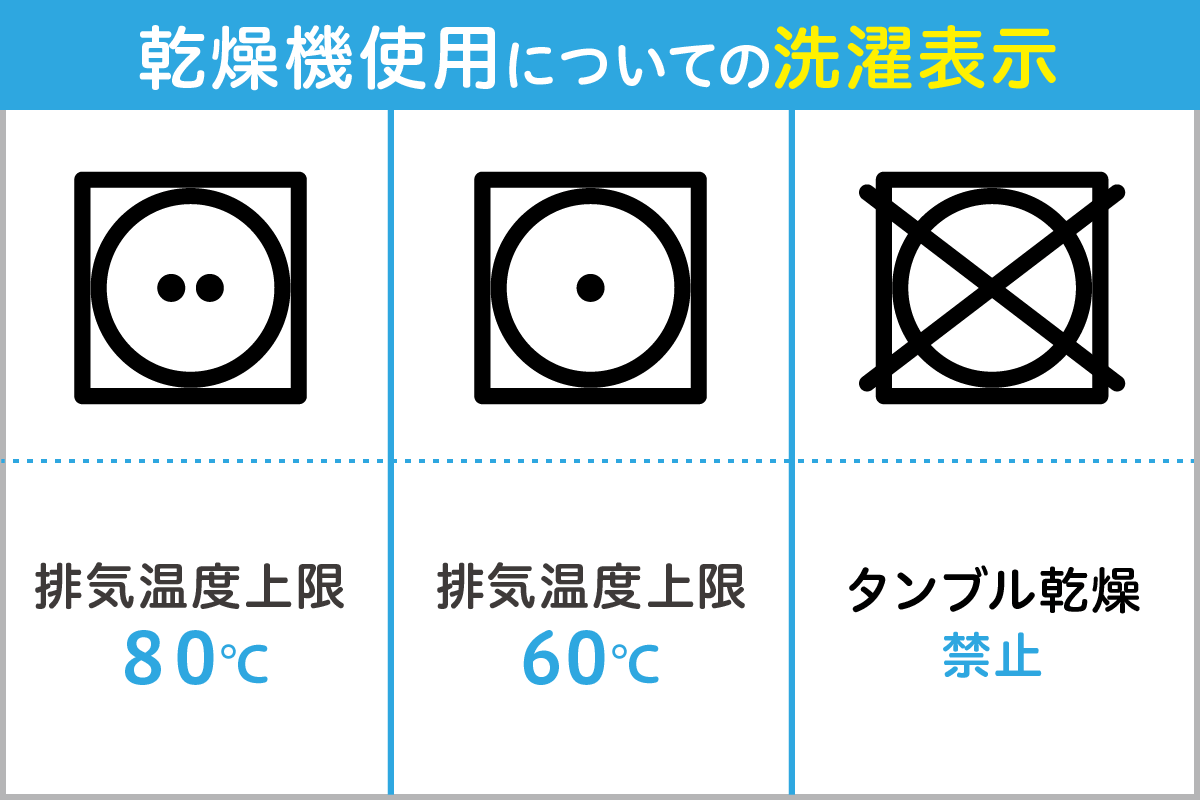 乾燥機使用についての洗濯表示