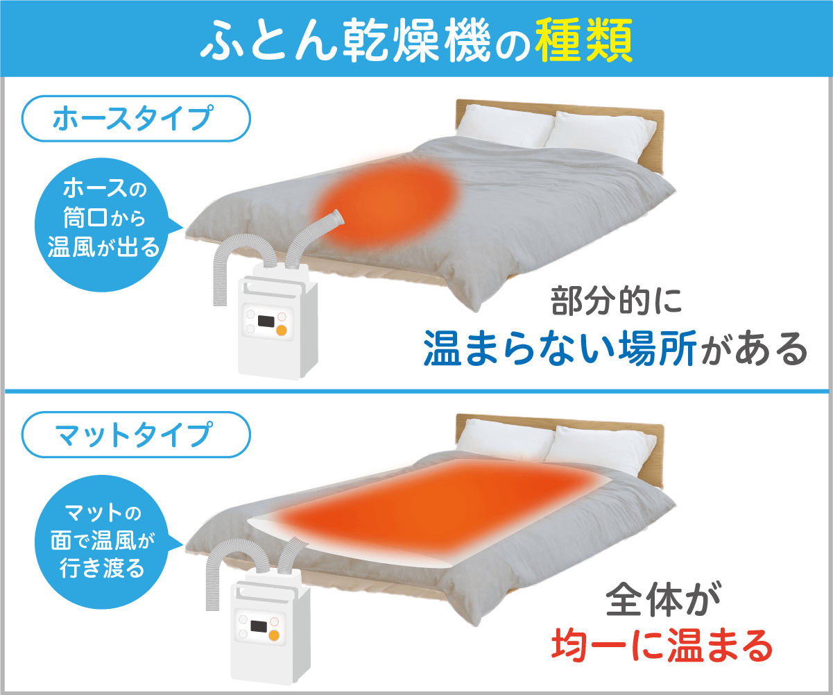 ふとん乾燥機の種類